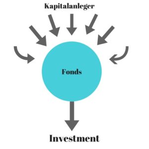 Was ist ein Fonds?